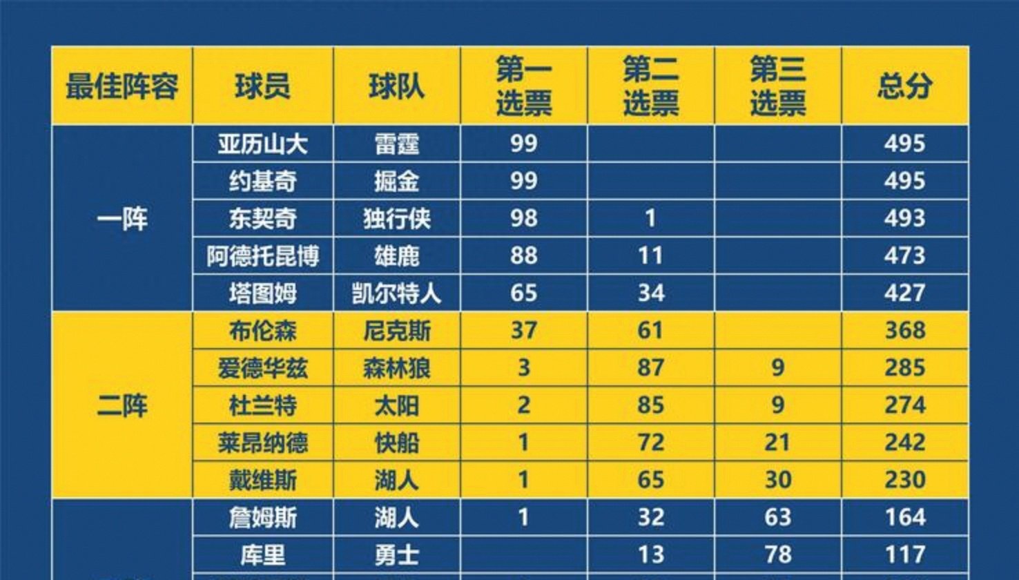 年轻球员表现出色,获得关注和赞赏的句子