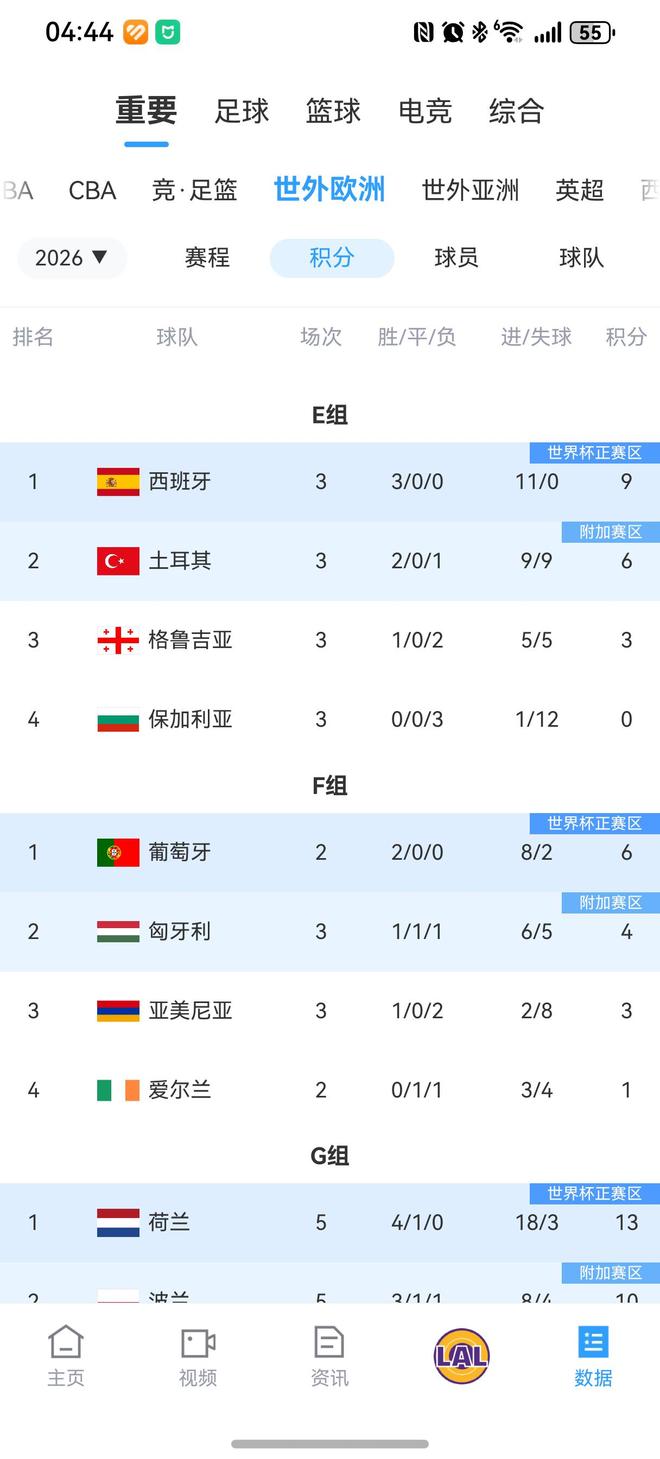 阿尔巴尼亚世预赛名单 阿尔巴尼亚世预赛名单