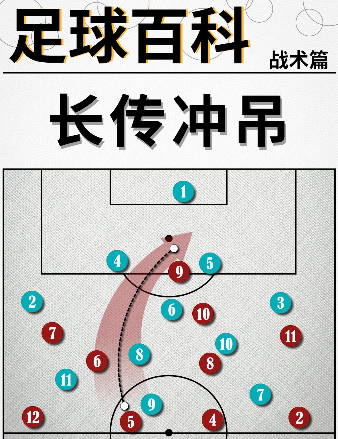 提高防守人封堵传球路线等待同伴回防的能力