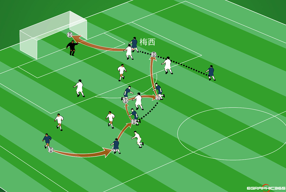 提高防守人封堵传球路线等待同伴回防的能力